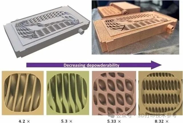 A New Design Method for 3D Printed High-Performance Liquid Cooling Heat Exchangers