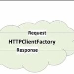 Bid Farewell to HttpClient Pain Points: An In-Depth Analysis of .NET HttpClientFactory Design and Best Practices