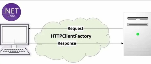 Bid Farewell to HttpClient Pain Points: An In-Depth Analysis of .NET HttpClientFactory Design and Best Practices