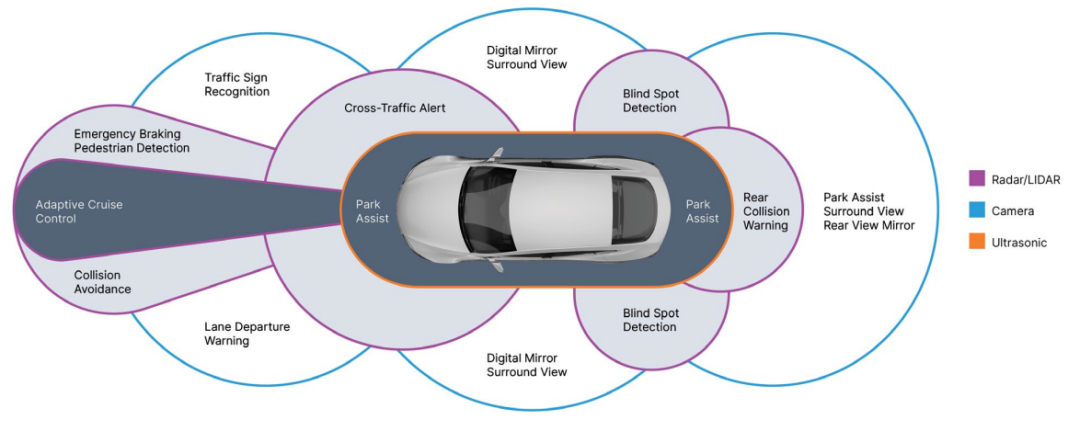 Innovations in Sensors for ADAS Systems: Saving Lives on the Road