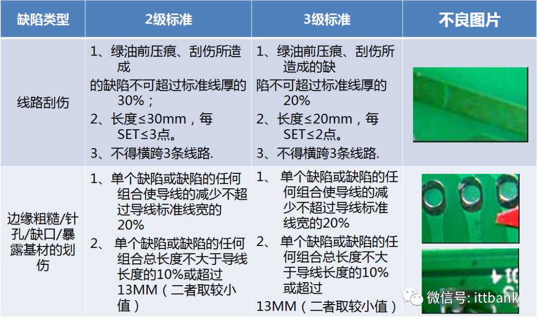 Essential Knowledge for PCB Professionals (Including Major PCB Manufacturers)