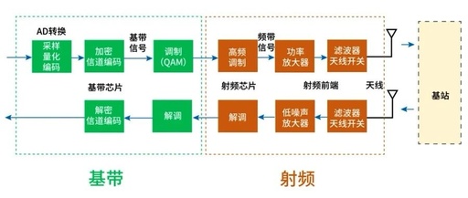 How is Wireless Achieved? Introduction to Mainstream Wireless Communication Modules and SoC Solutions!