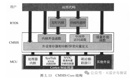Introduction to Embedded Software Development for ARM Cortex-M3/M4 (Part 2)