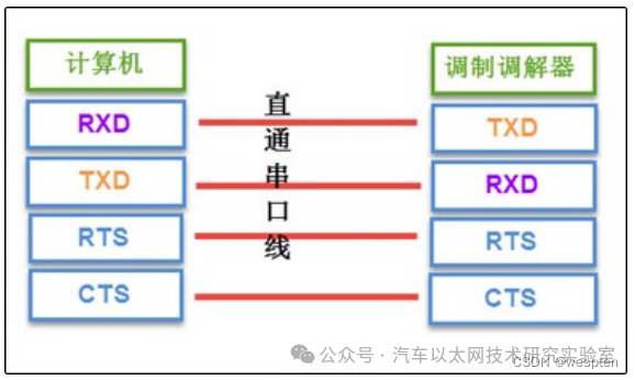 Introduction to RS232 Serial Communication Protocol