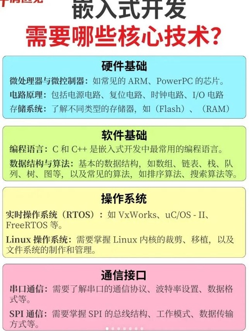 Understanding Core Technologies Required for Embedded Development in 3 Minutes
