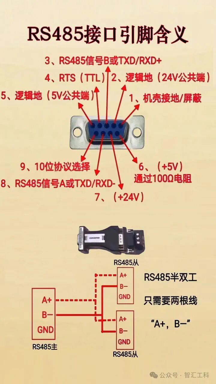 What Are the Technical Specifications Requirements for RS-485 Bus Technology?
