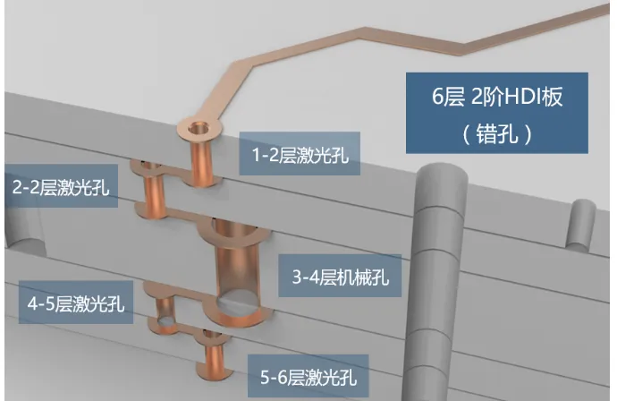 Advanced PCB Internal Structure Diagrams