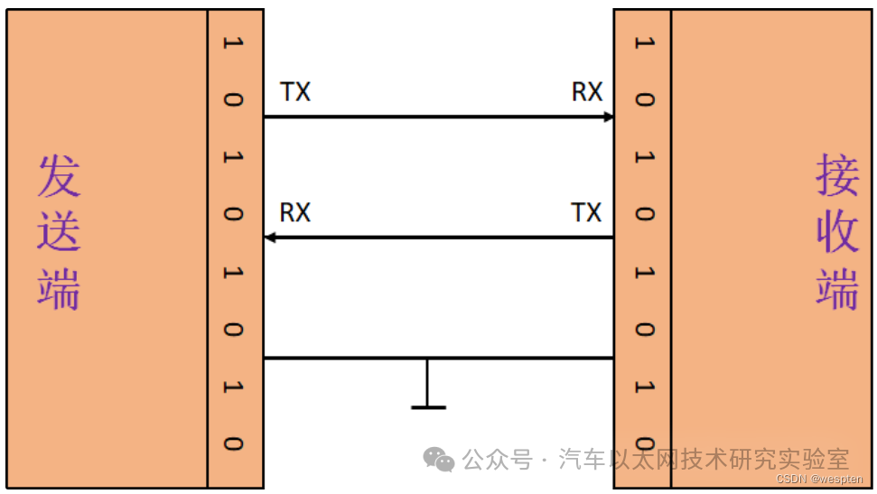 Introduction to RS232 Serial Communication Protocol