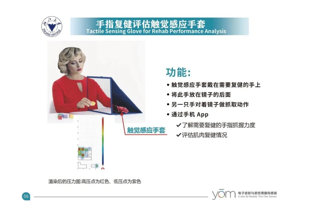 RoboSense | Electronic Skin and Flexible Tactile Sensor Product Series