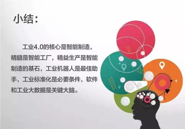 Understanding Industry 4.0 Through 13 Illustrations