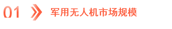 2024 Research and Analysis of China's Drone Industry Chain