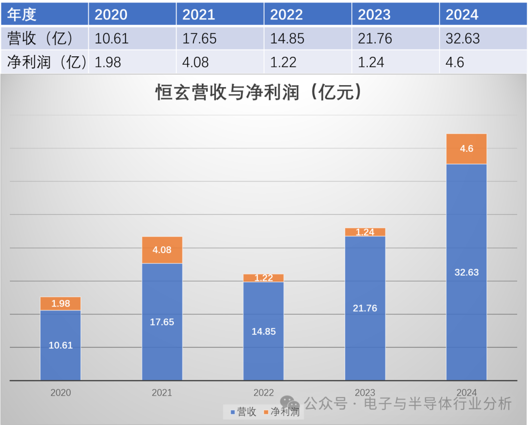 Hengxuan Technology: How Competitive Are Its Bluetooth Chips?