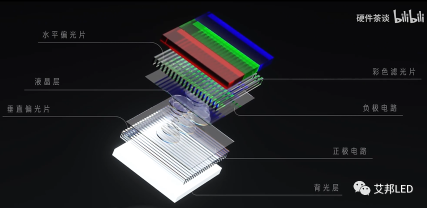 Understanding Four Display Technologies: LCD, OLED, Mini LED, and Micro LED