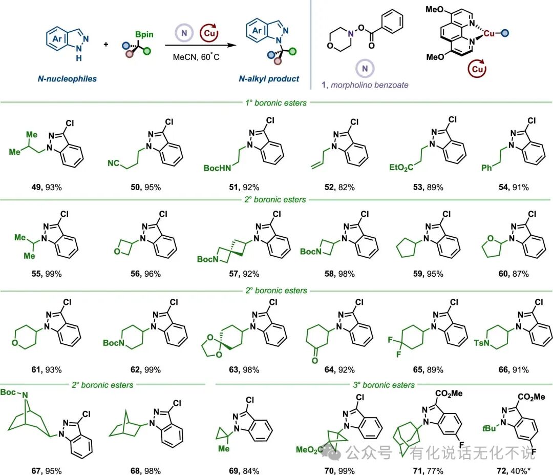 Goodbye Morpholine Radical