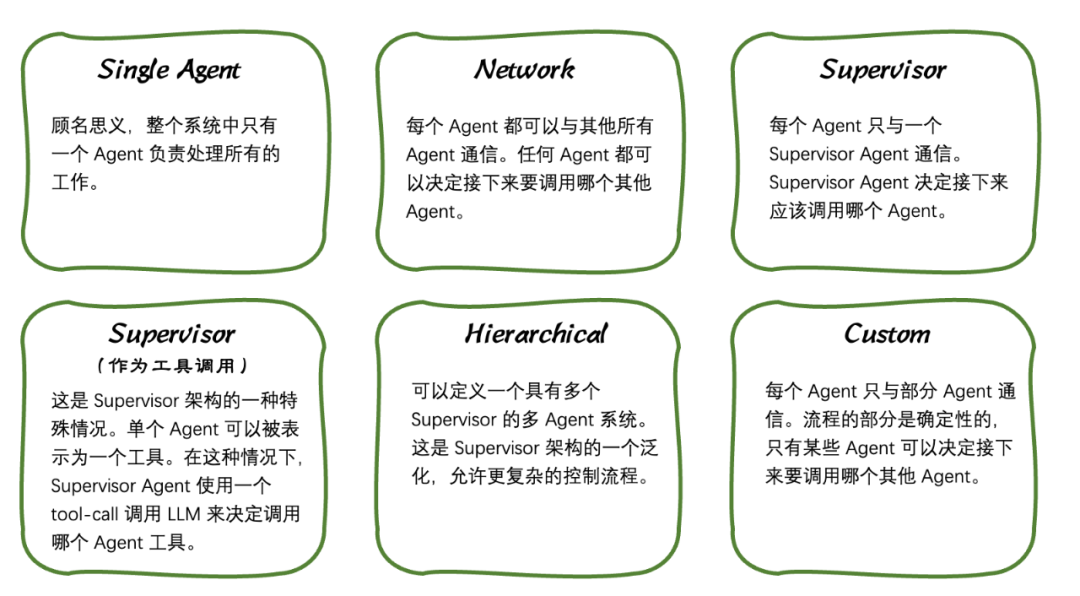 Multi-Agent: The Commander and Rational Division of Labor in the AI Era