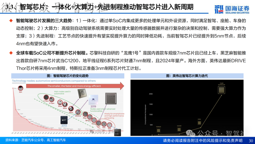 Research on Domain Controller Technology Framework