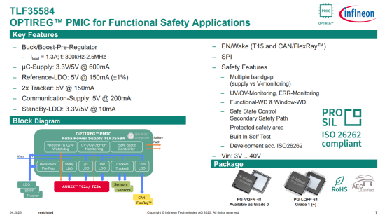 High Voltage PMIC Chips: A Hidden Gem