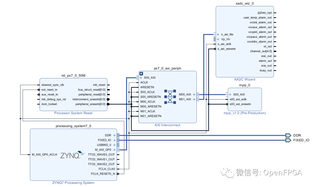 ZYNQ: From Abandonment to Entry (Part 8) - Interaction Between PS and PL