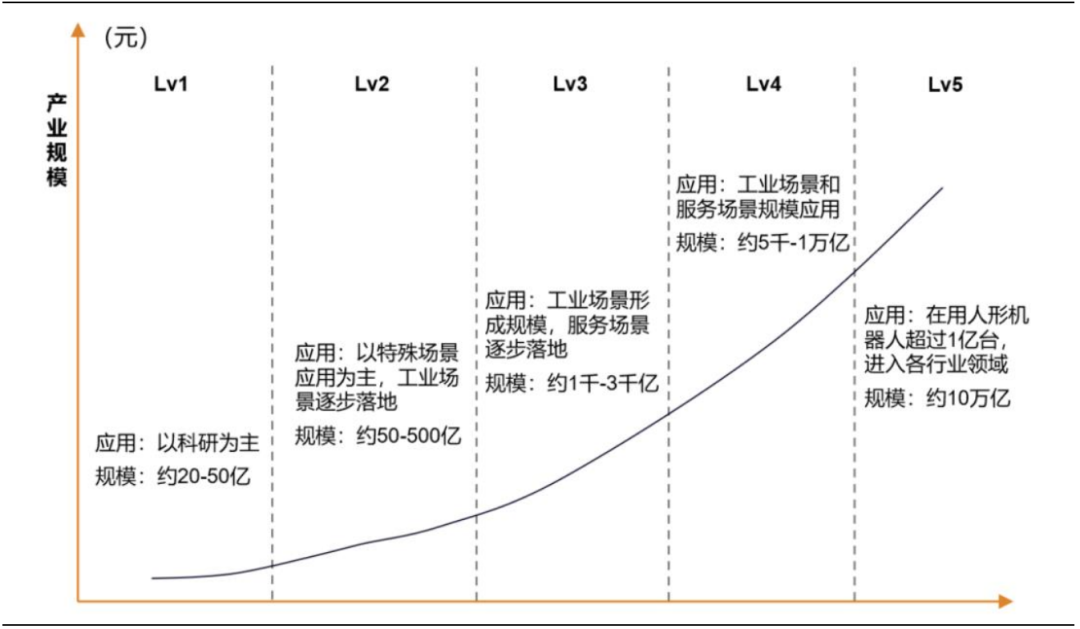 What Chemical Materials Are Involved in Humanoid Robots?