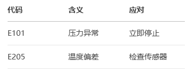 Multiwave 5000 Anton Paar Microwave Digestion System