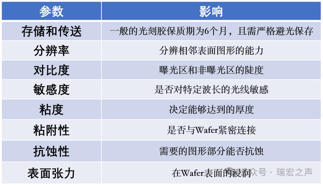 From 0 to 1: A Detailed Breakdown of the SAW Wafer Fabrication Process (Part 1 - Photolithography)
