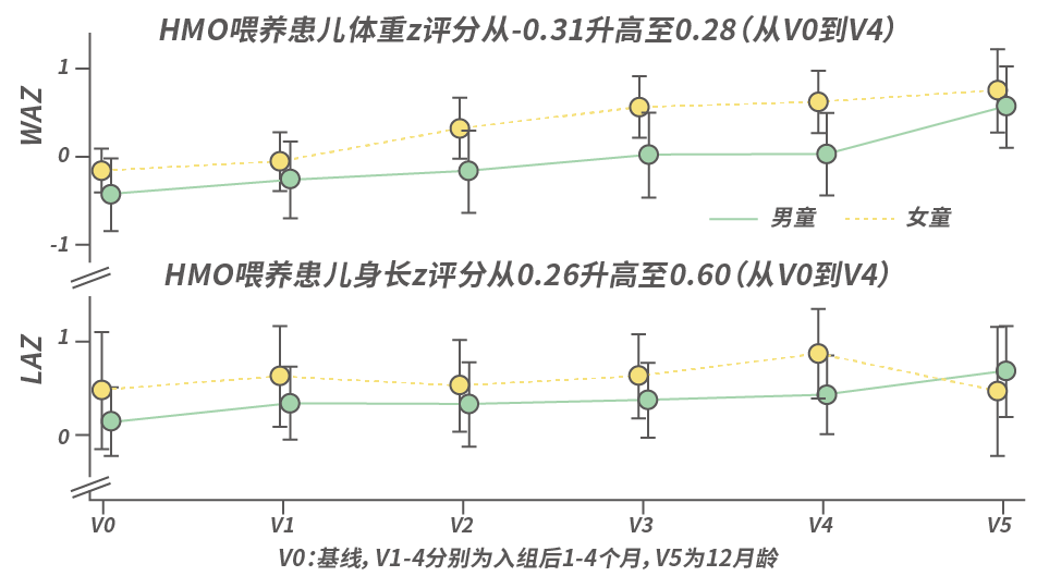 National Health Commission Approves HMOs for Various Infant Formulas: Exploring Nutritional Benefits for Children with Milk Allergy from Breast Milk Oligosaccharide Research