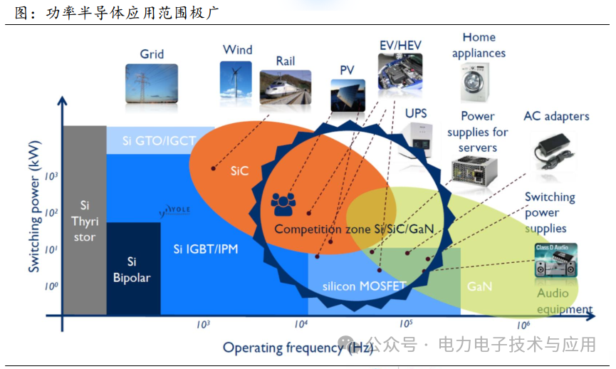 Analysis of the Power Semiconductor Industry Chain and Current Status in 2025