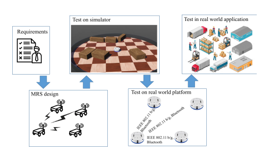Discipline News: Recommendations for Literature in the Field of Robotics Technology