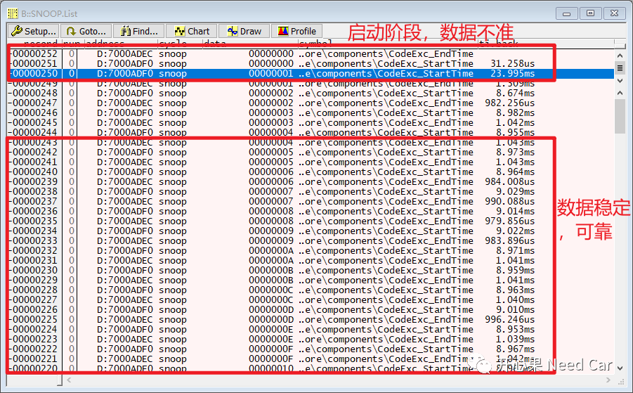 Embedded Development: The Third Method for Measuring Code Execution Time