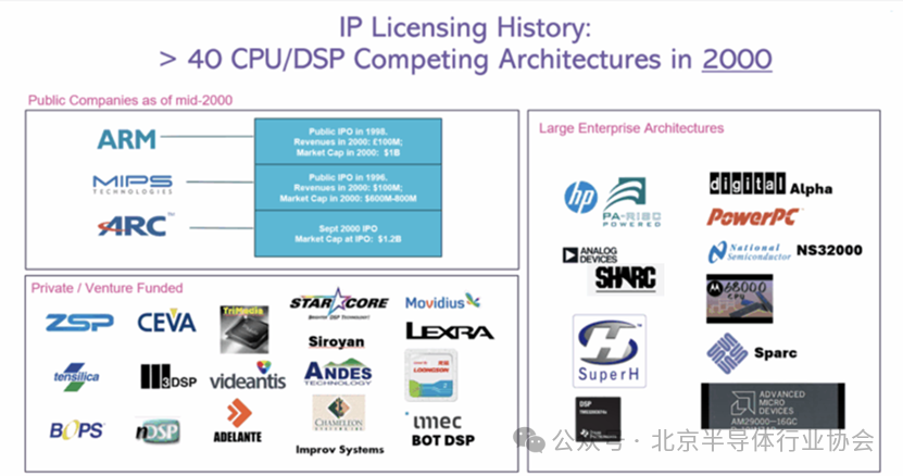 Industry Information Dispatch: The Coming Reshuffle of NPUs