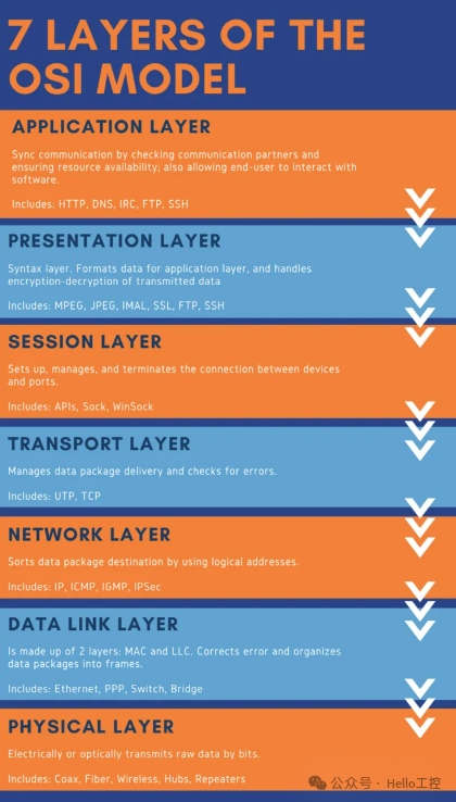How to Choose the Right IoT Communication Protocol: MQTT, CoAP, AMQP, REST/HTTP, JMS, XMPP & DDS