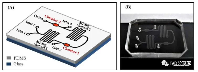 Principles of POCT Technology | Chemiluminescence, Biosensors, Microfluidics, Immunochromatography...