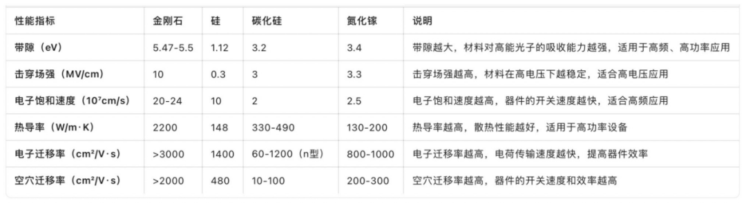 Diamond: The Ultimate Material for Semiconductors