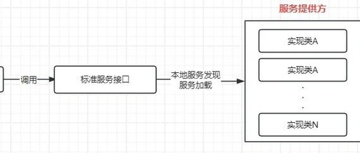 Why Do Excellent Frameworks Use It? A Comprehensive Analysis of the Java SPI Mechanism