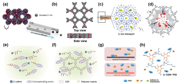 Comprehensive Review of Composite Solid-State Electrolytes for Lithium Batteries