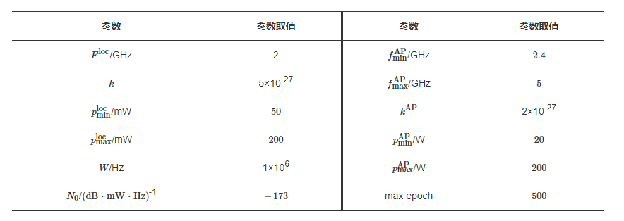 Joint Optimization Strategies for Multi-Service Communication and Computing Resources in 6G MEC