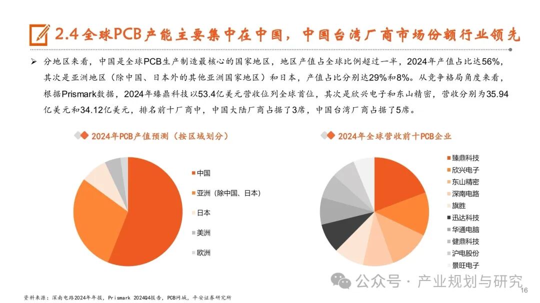 PCB: Resonance of Cycles and Growth, Industry Upgrade in the AI Era
