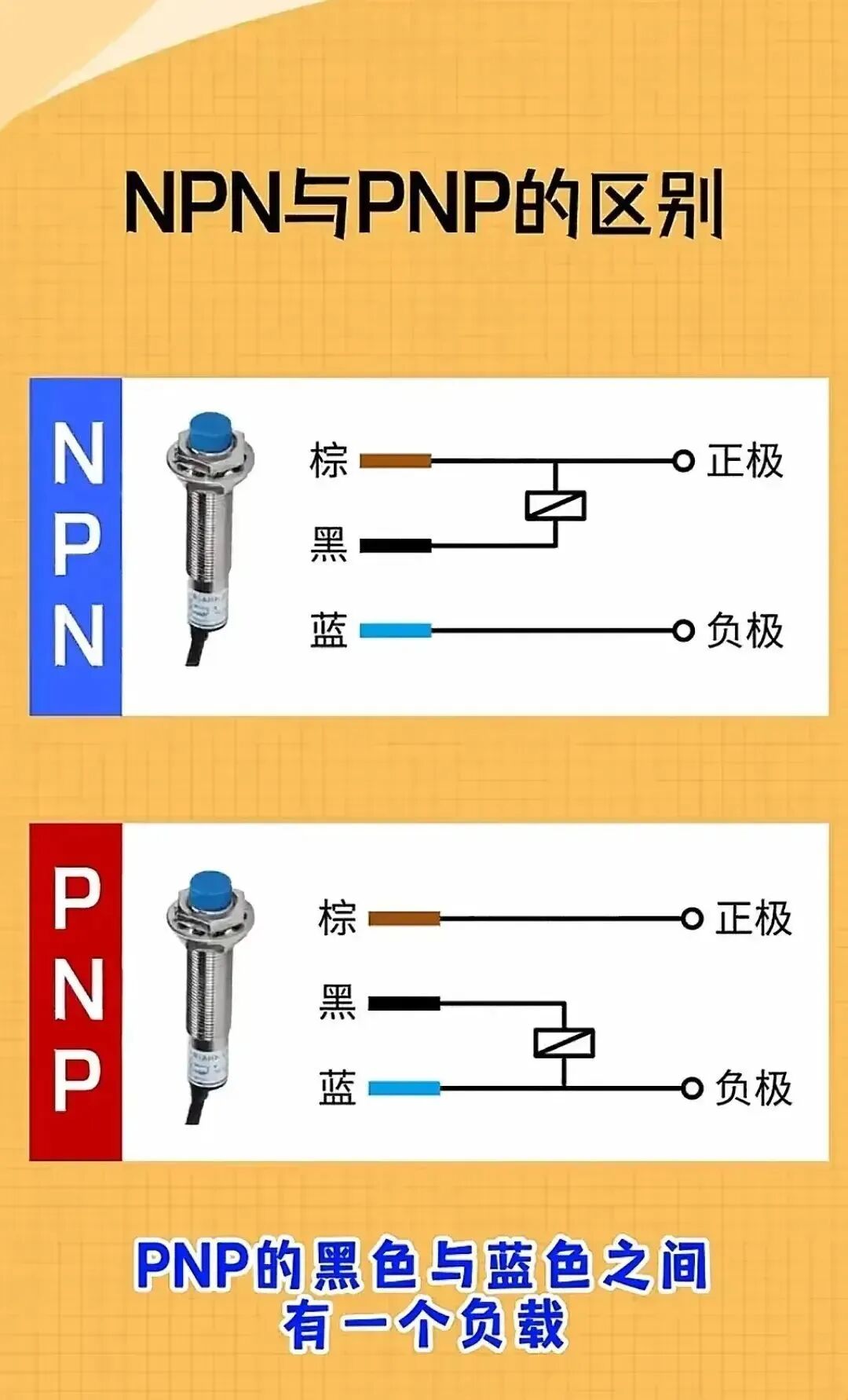 Summary of Wiring and Common Knowledge for PLCs, Sensors, Encoders, Inverters, and Relays!