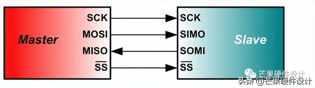 What is SPI Communication? An Introduction to SPI Hardware Design