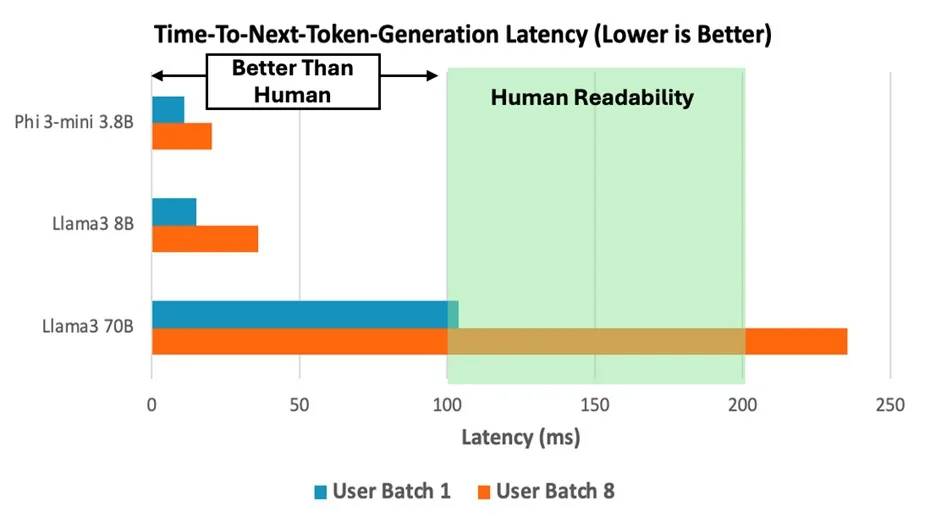 Accelerating the Widespread Application of Large Models: How to Address Three Major Computing Power Pain Points?