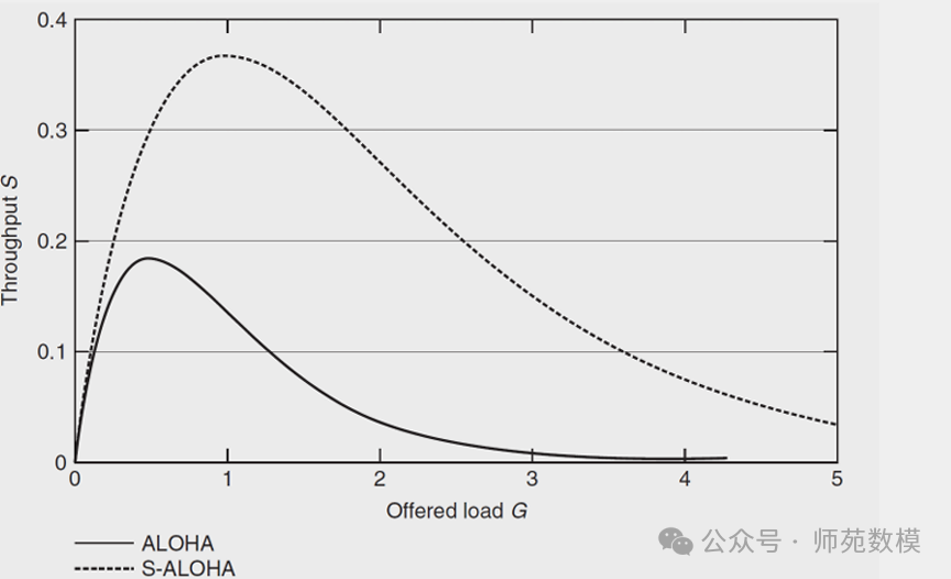 Final Review Summary of IoT Communication