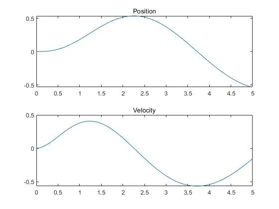 Force Control Framework and Performance Analysis for Robots (Direct Force, Impedance, Admittance)