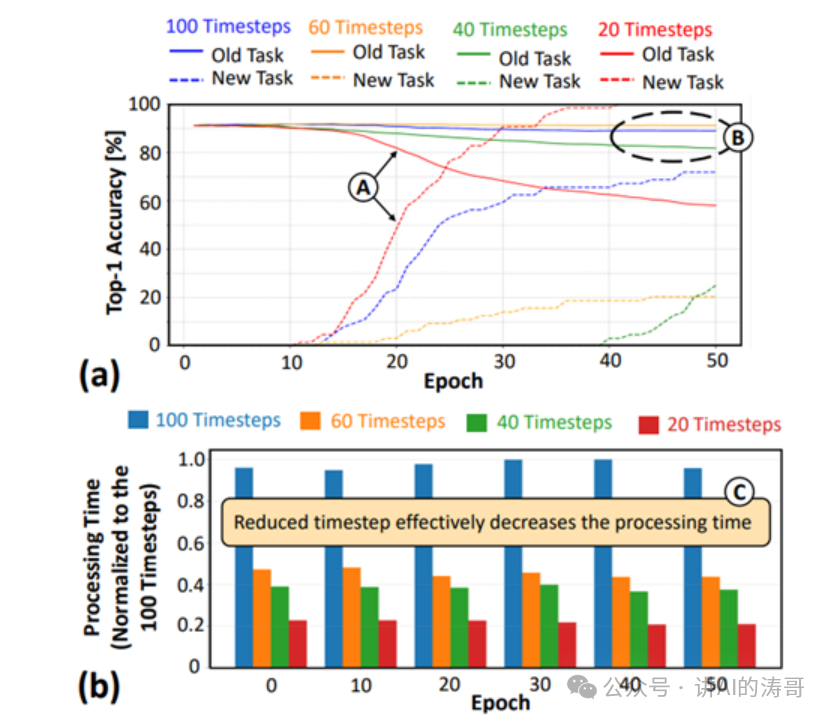 New Breakthrough in Embedded AI: How the Replay4NCL Engine Overcomes the Challenges of Continuous Learning?