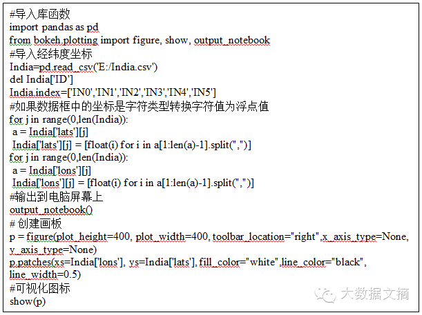 Interactive Data Visualization: Implementing Bokeh in Python