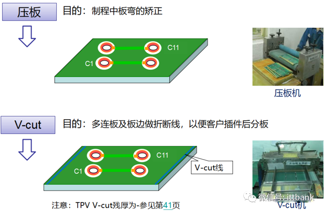 Essential Knowledge for PCB Professionals (Including Major PCB Manufacturers)