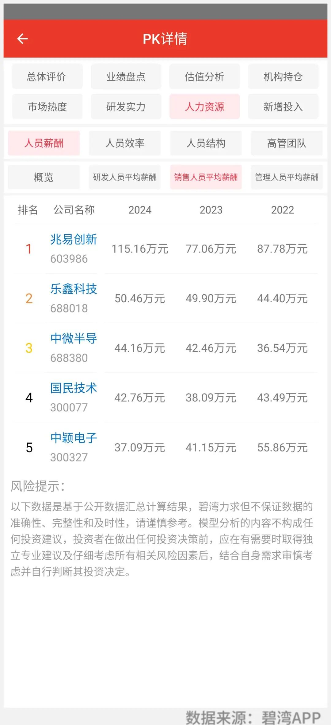 Comparison of MCU Chip Companies in Consumer Electronics: National Technology, Zhongying Electronics, GigaDevice, Espressif Technology, and Zhongwei Semiconductor