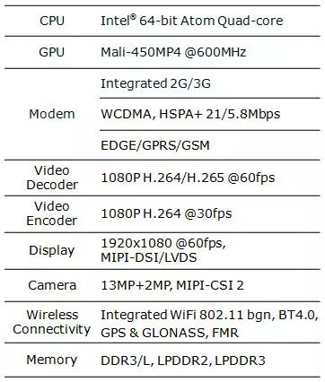 Rockchip 3G-R Chip: Seven Advantages Opening a New Chapter in Communication!