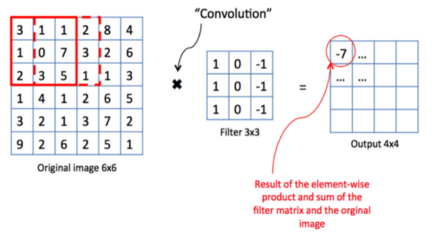 OSDDY: A Small Drone Target Monitoring and Detection System Based on Embedded Systems and Deep YOLO Algorithm