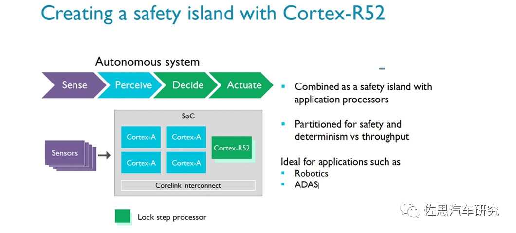 In-Depth Analysis of NVIDIA's Latest Autonomous Driving Chip - Atlan