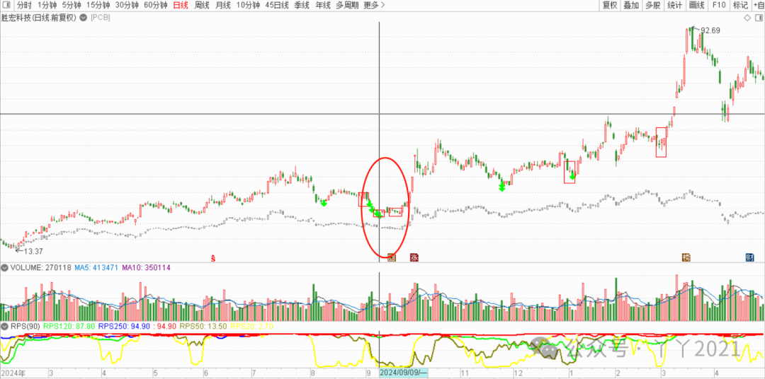 My Journey with PCBs